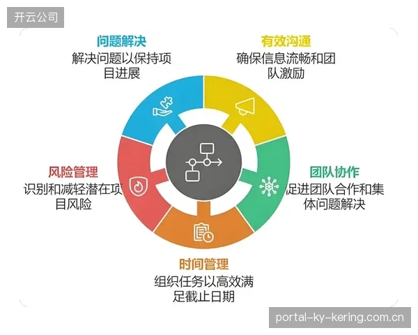 亚特兰大快速推进步步紧逼：在竞争中实现高效落地的全景指南