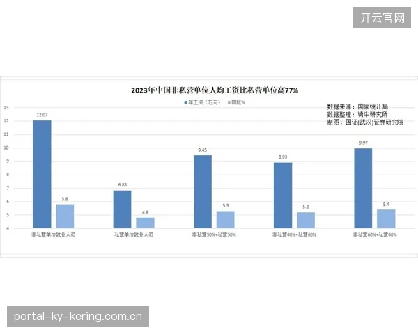 英媒深度：俱乐部工资结构是否影响战绩波动？